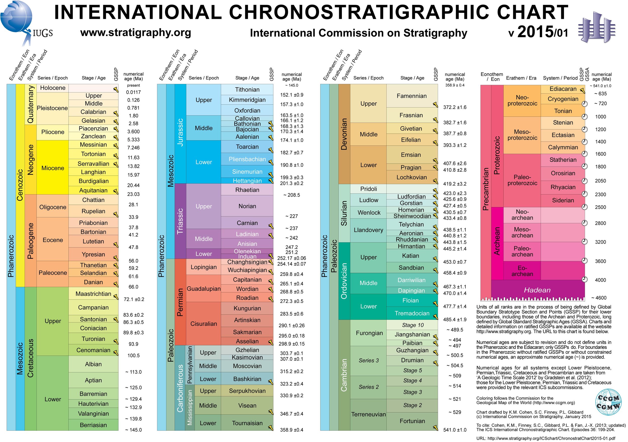 ICS-Geostratigraphy-Chart.jpg