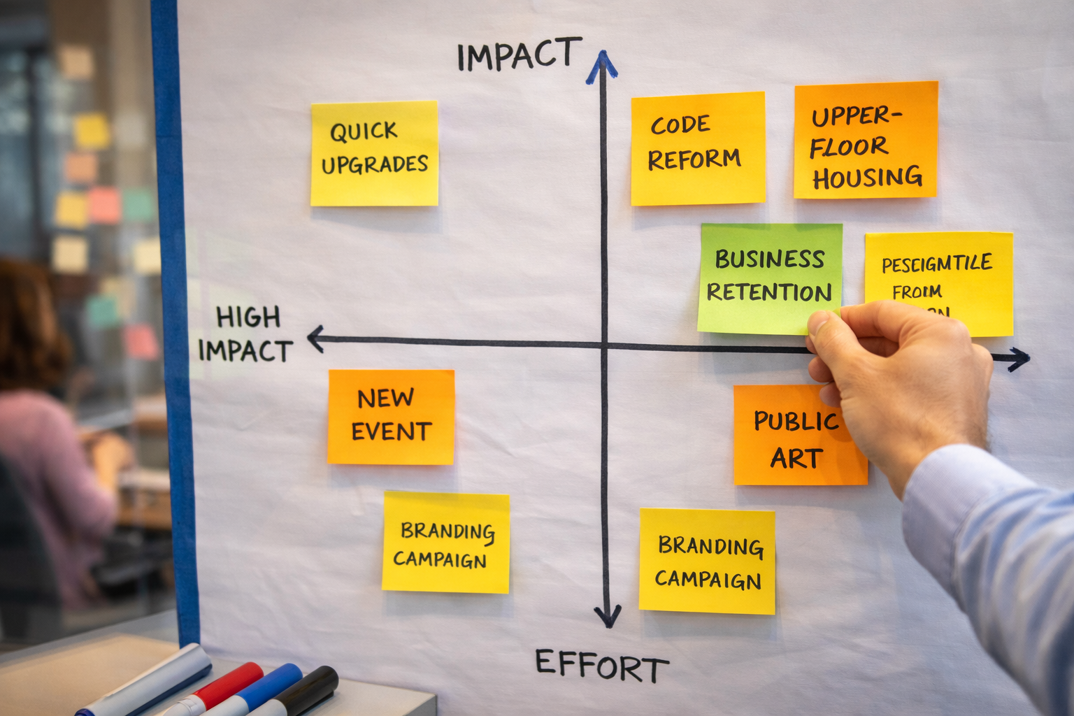 A chart with axes labeled 'Impact' and 'Effort,' featuring sticky notes with various project ideas such as 'Quick Upgrades,' 'Code Reform,' 'Upper-Floor Housing,' 'Business Retention,' 'Peseigmtile from Local,' 'New Event,' 'Branding Campaign,' and 'Public Art.'