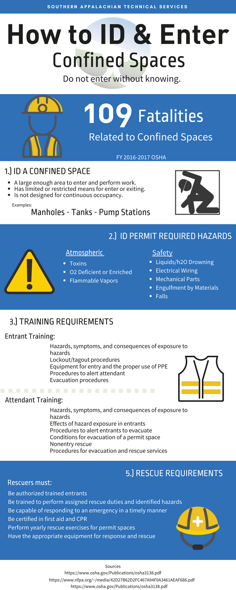 ID & Enter Confined Spaces