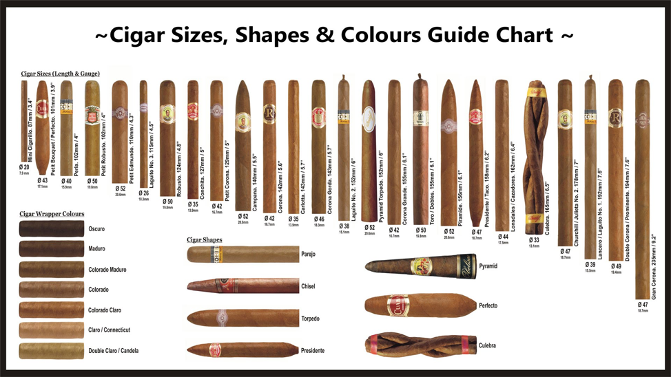 cigar-sizes