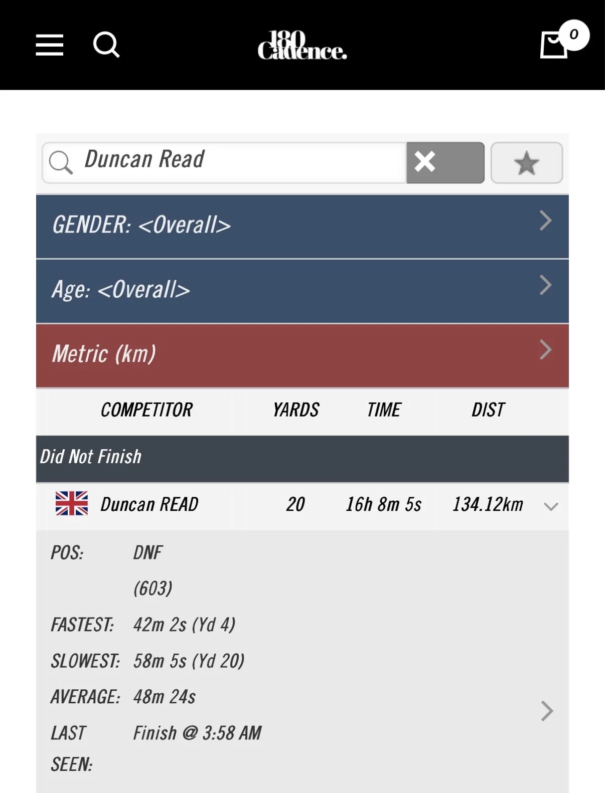 19_04 0821 Live result.jpeg