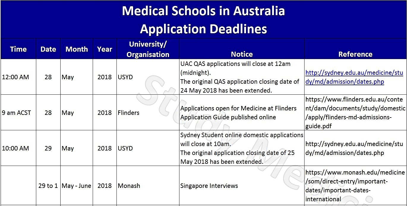 University Application Deadlines 1