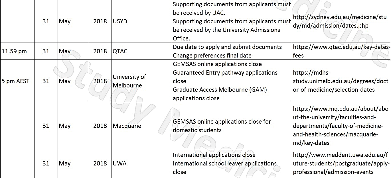 University Application Deadlines 2