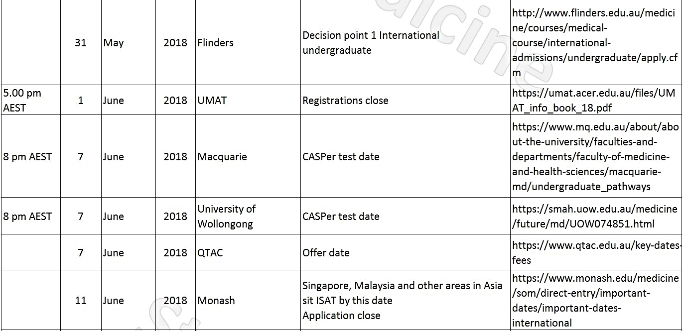 University Application Deadlines 3