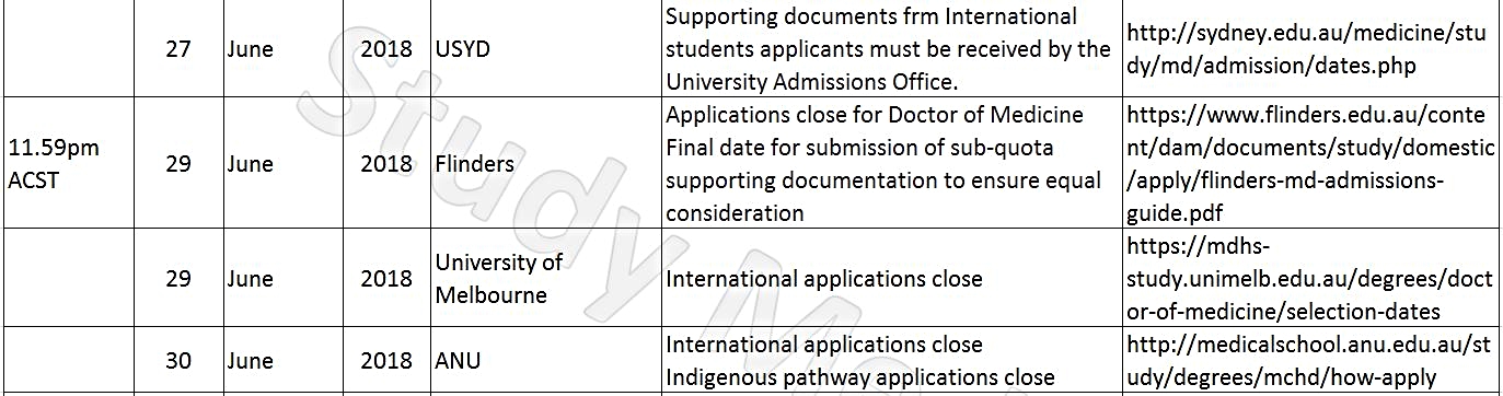 University Application Deadlines 5