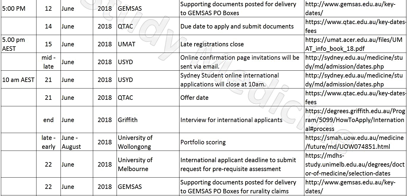 University Application Deadlines 4