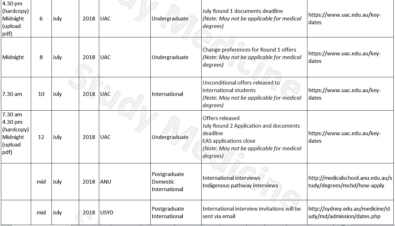 Medical degree deadlines