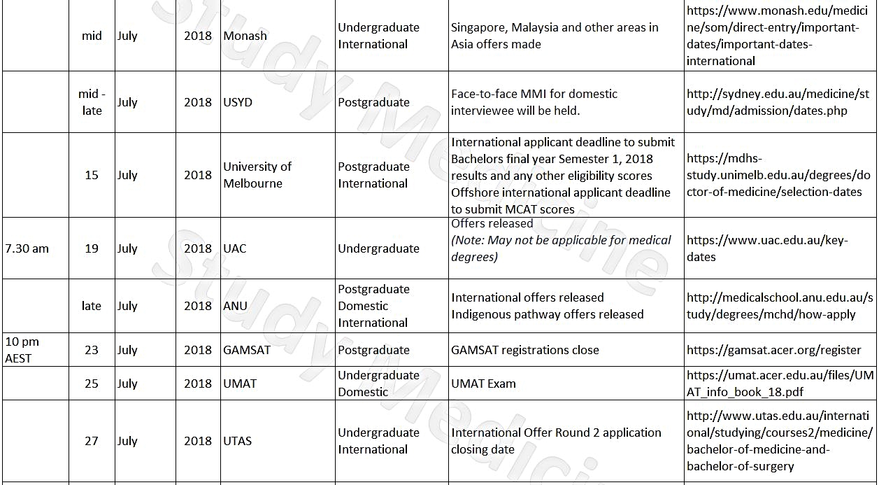 Medical degree deadlines