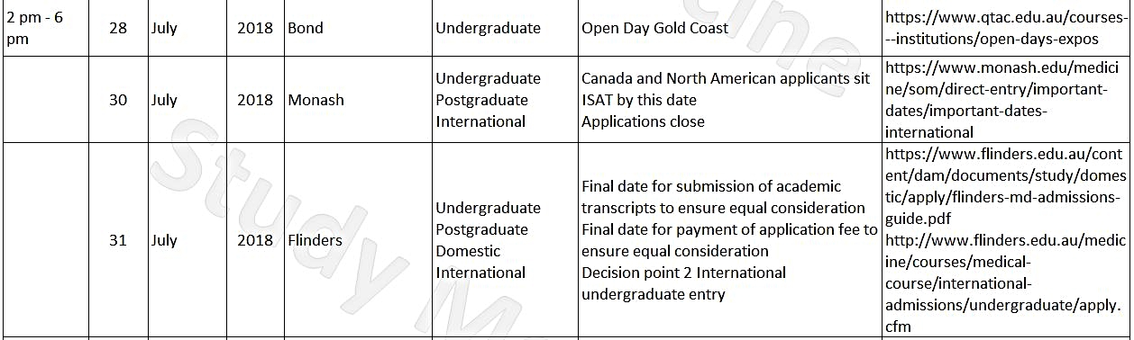 Medical degree deadlines