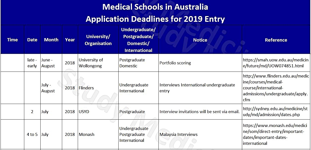 Application Deadlines July 