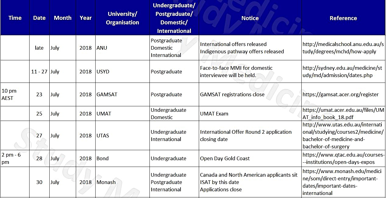 Deadlines - Medical Schools in Australia