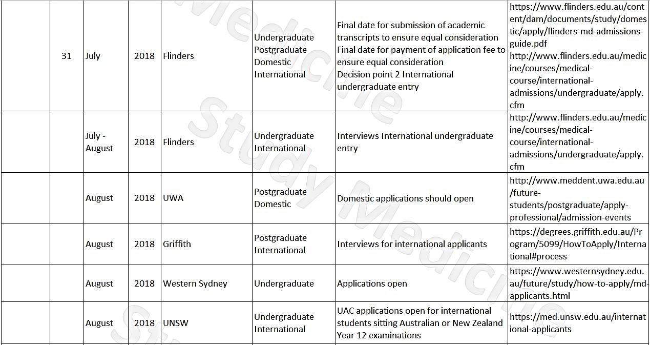 Deadlines - Medical Schools in Australia