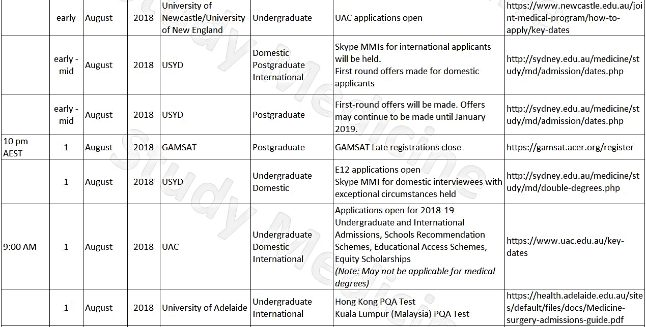 Deadlines - Medical Schools in Australia