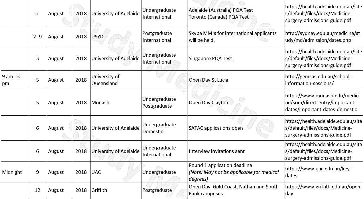 Deadlines - Medical Schools in Australia