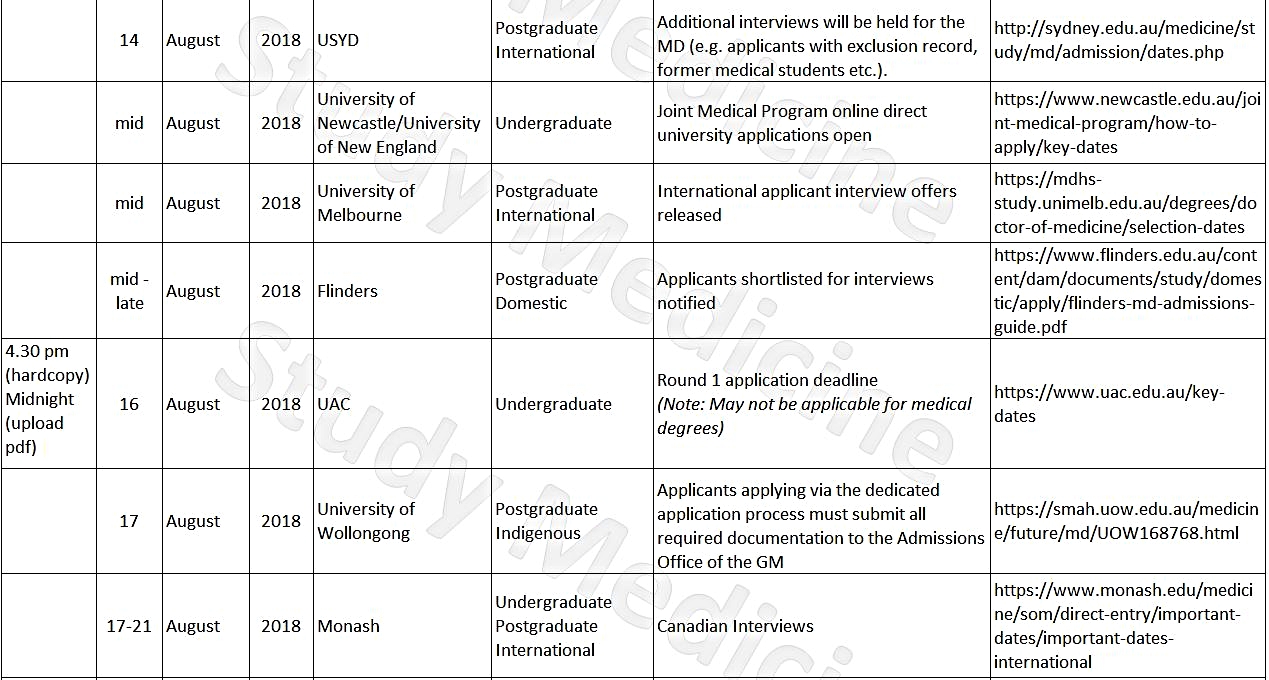 Deadlines - Medical Schools in Australia