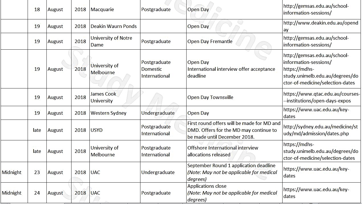 Deadlines - Medical Schools in Australia