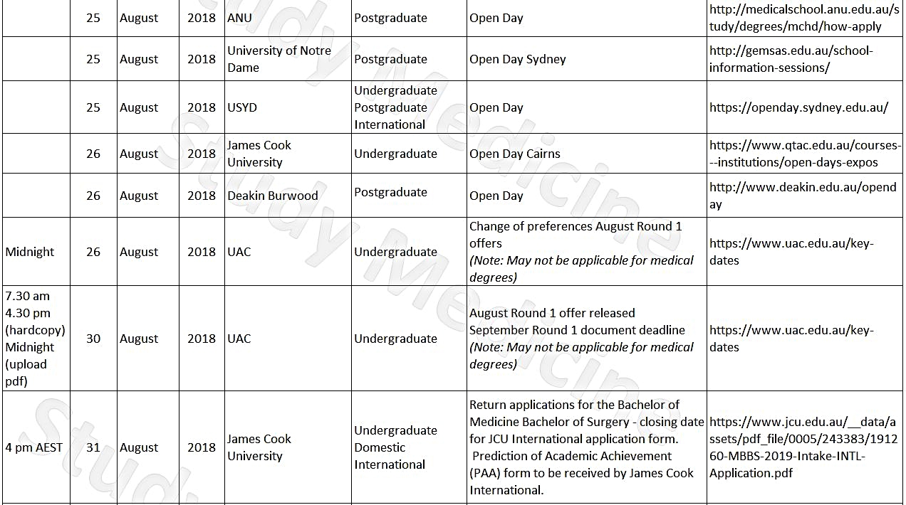 Deadlines - Medical Schools in Australia