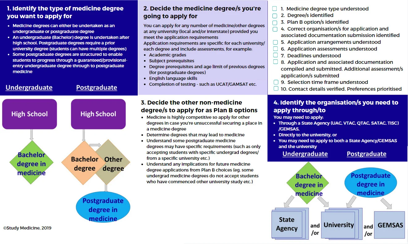 10-step-medicine-guidep12.jpg