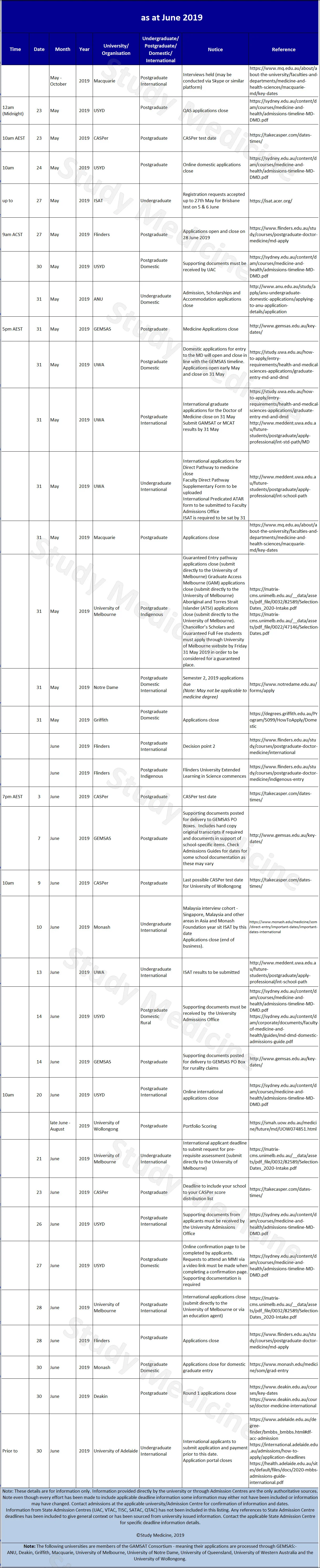 medical-school-application-deadlines-june-trial236192.jpg