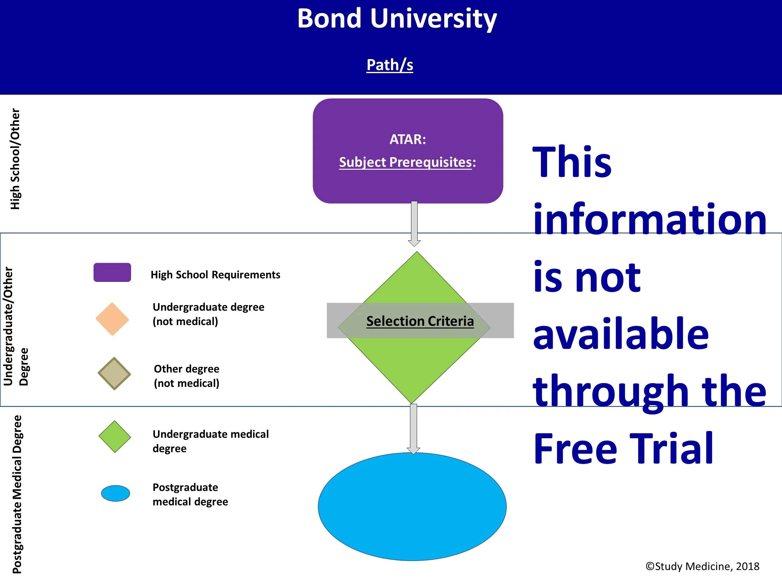 bond-medical-school