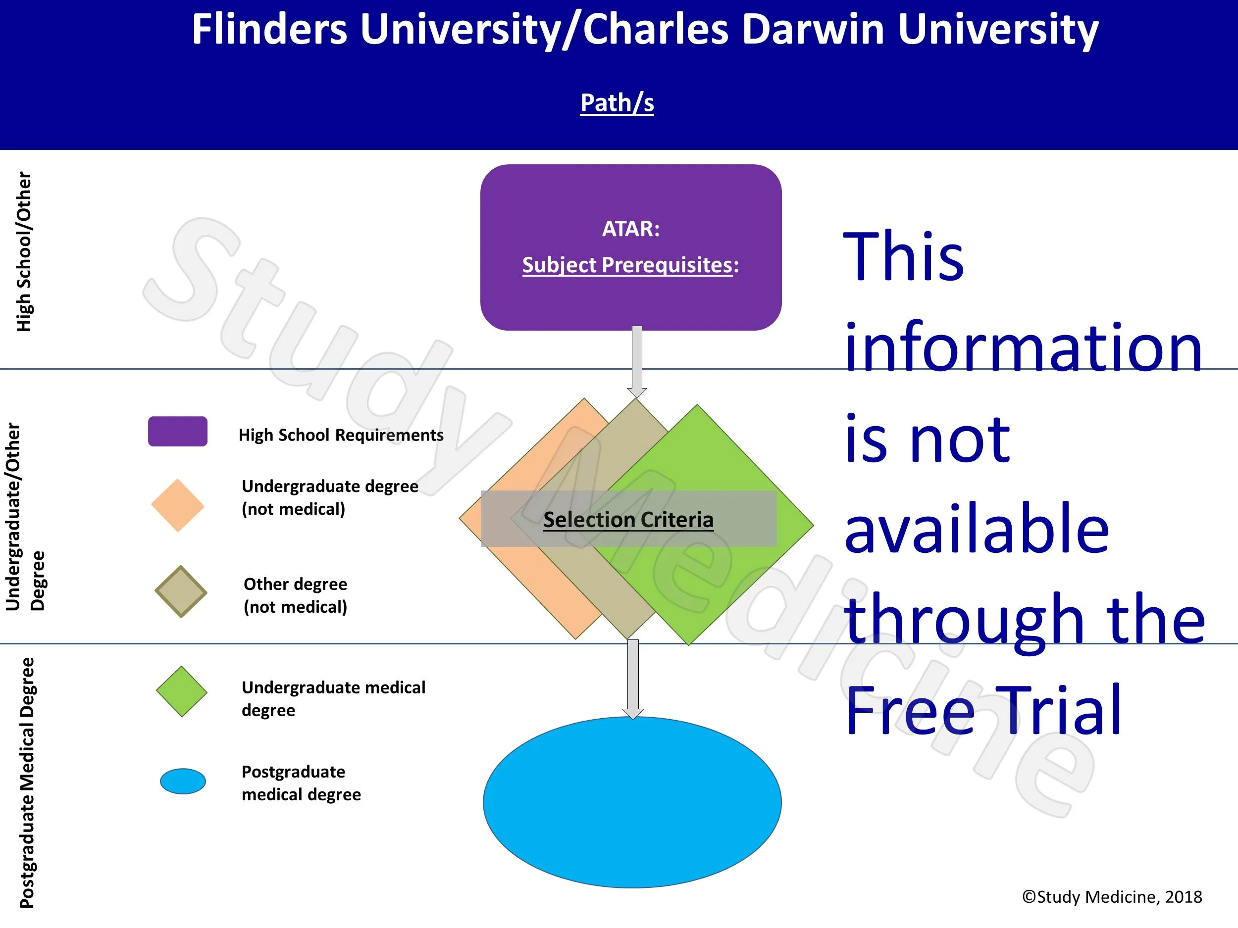 flinders-charles-darwin-medical-school