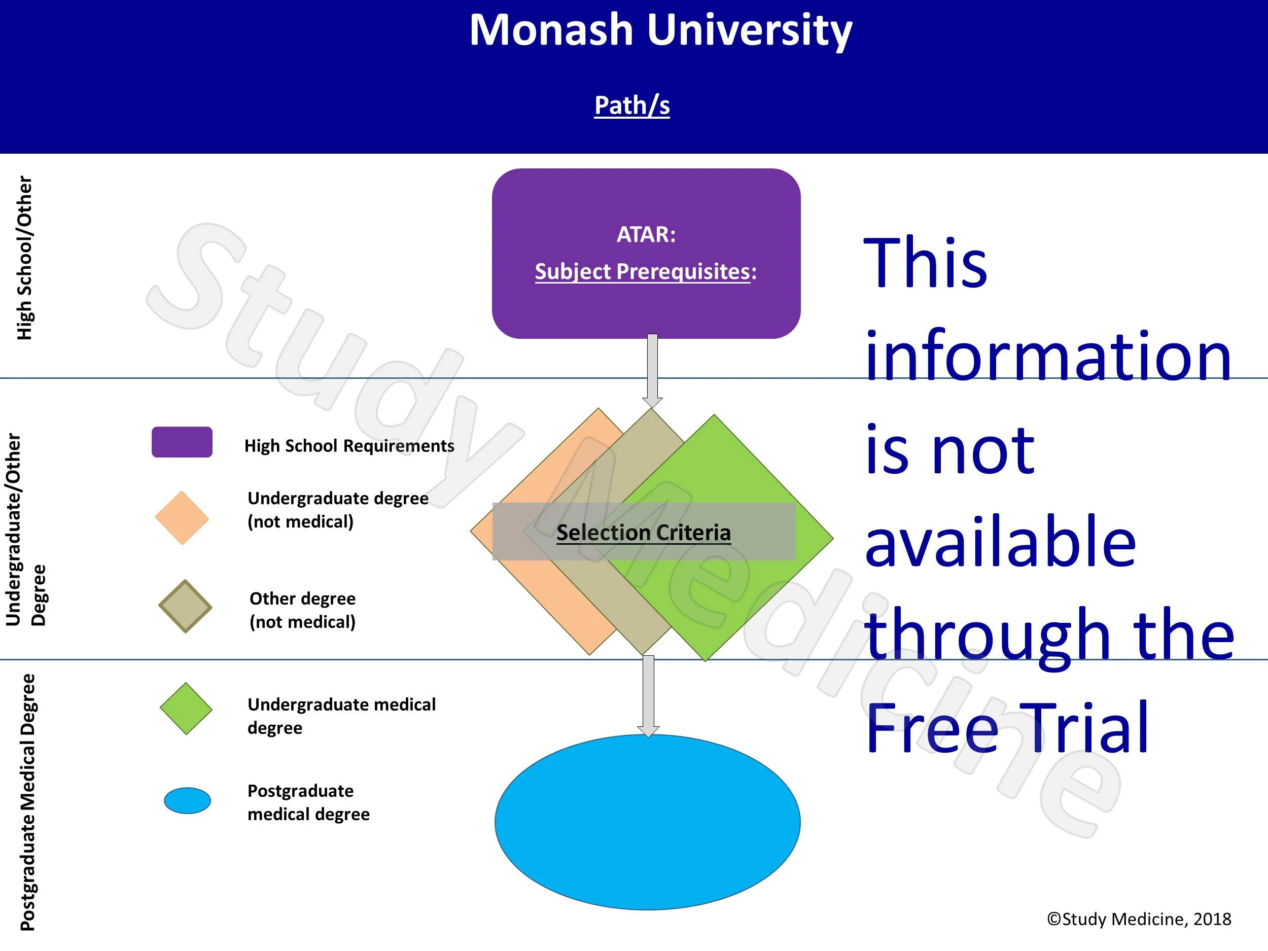 monash-medical-school