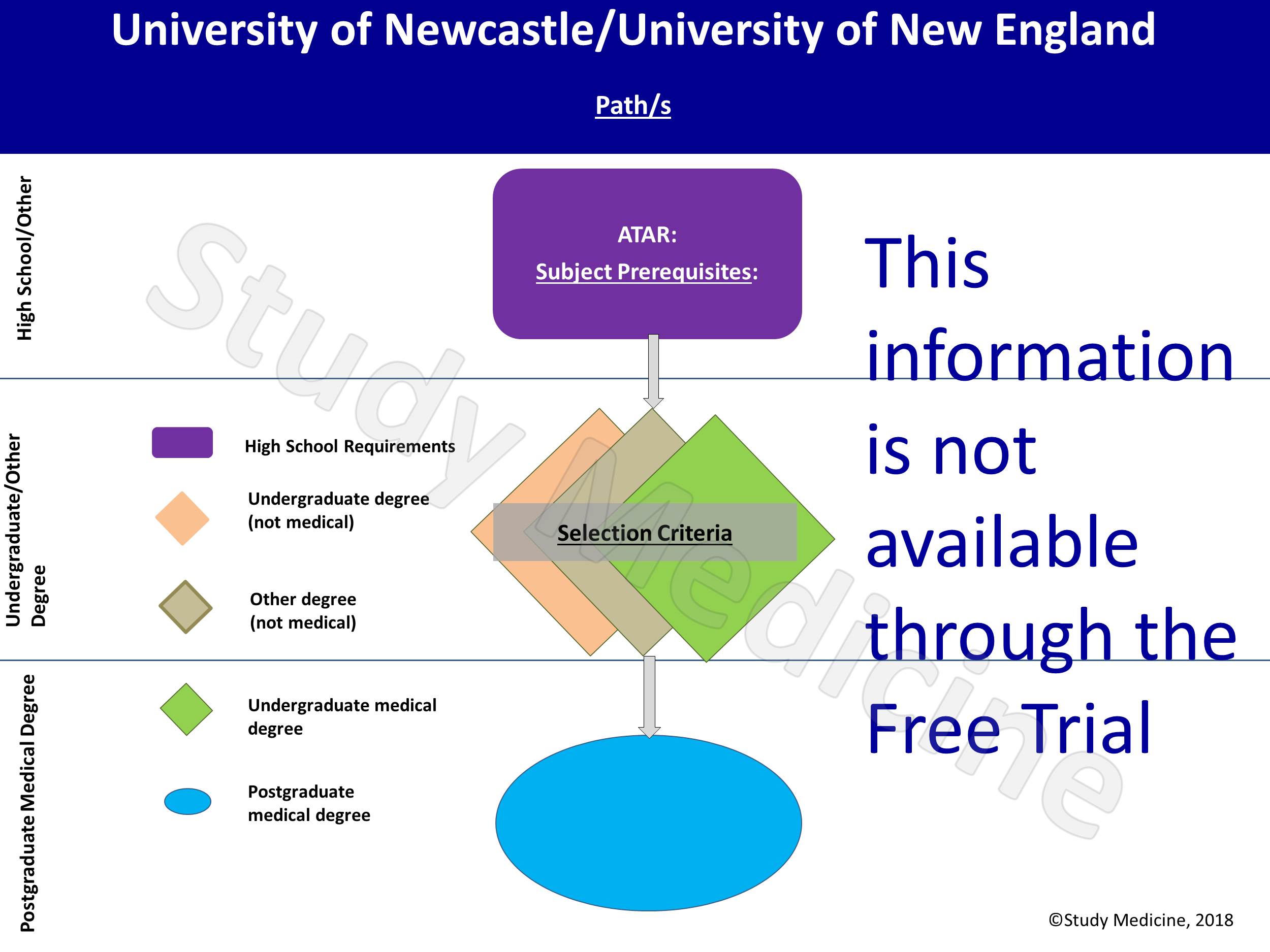 university-of-newcastle-new-england-medical-school