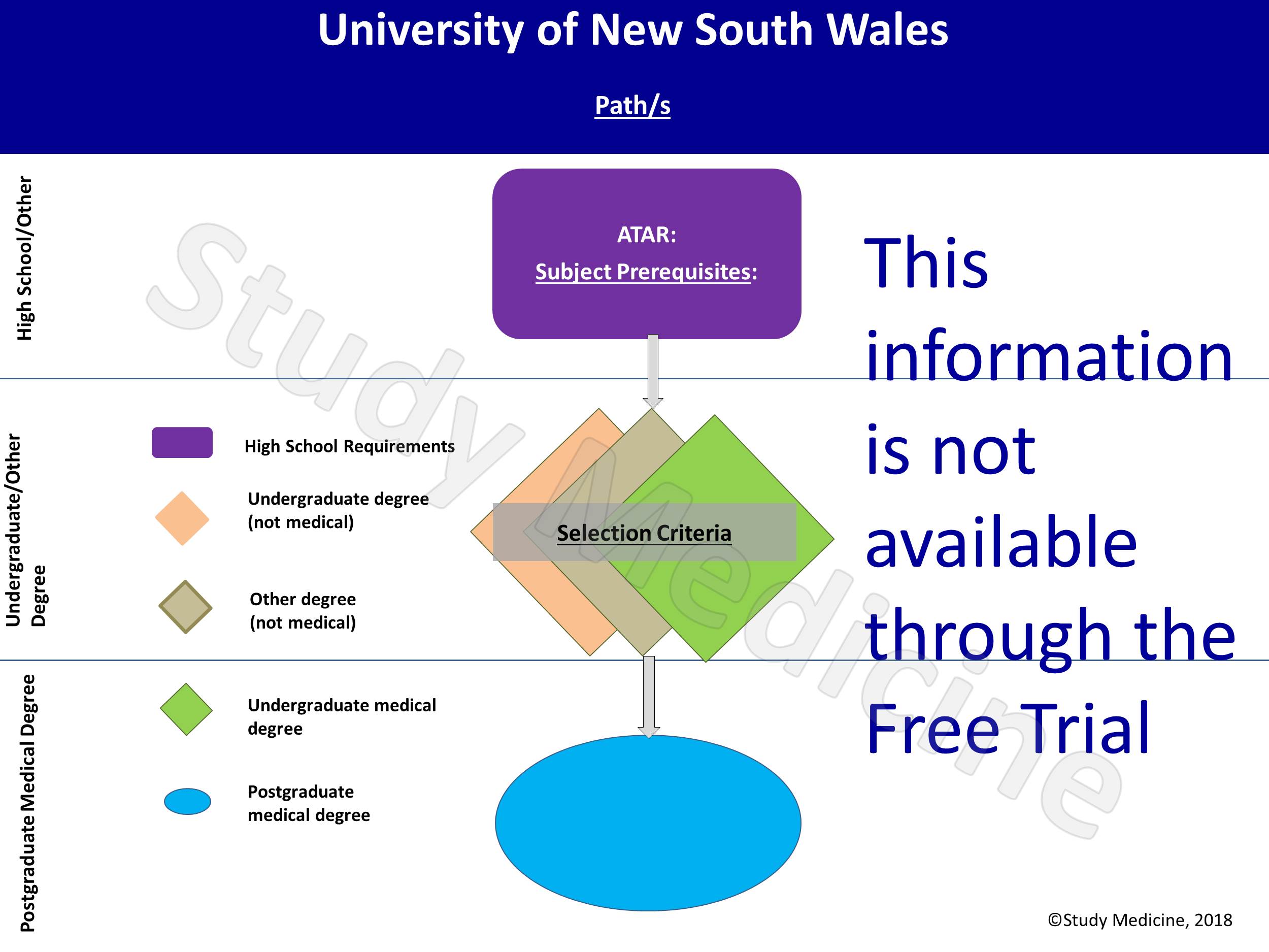 unsw-medical-school