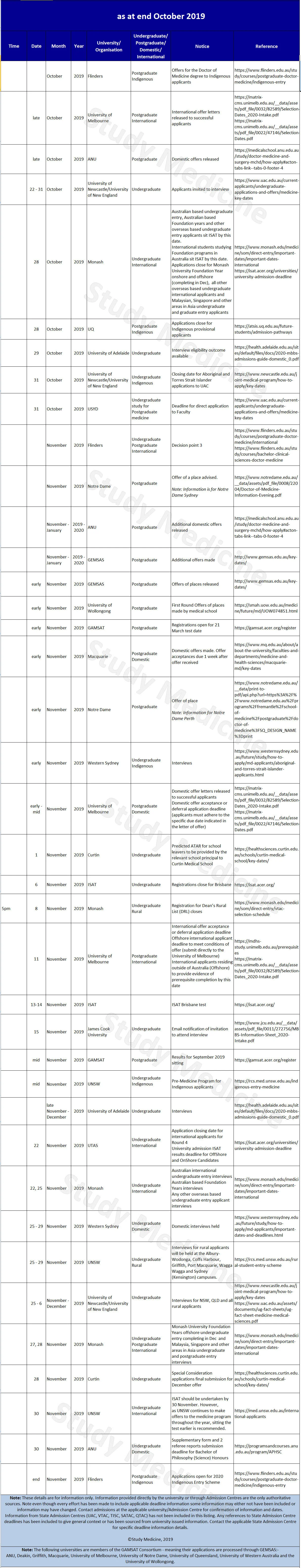 medical-school-application-deadlines-261019.jpg
