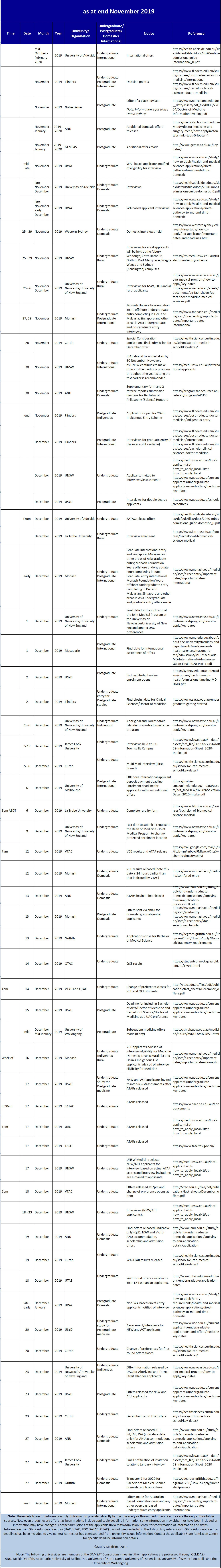 medical-school-application-deadlines-251119clear.jpg