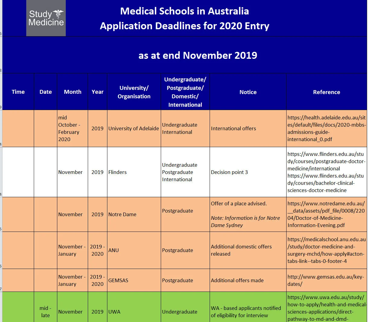 Click the image to access this information. Join up as a member under one of these plans  - the deadline listing,  - basic information package,  - comprehensive information package, or  - professional/school information package