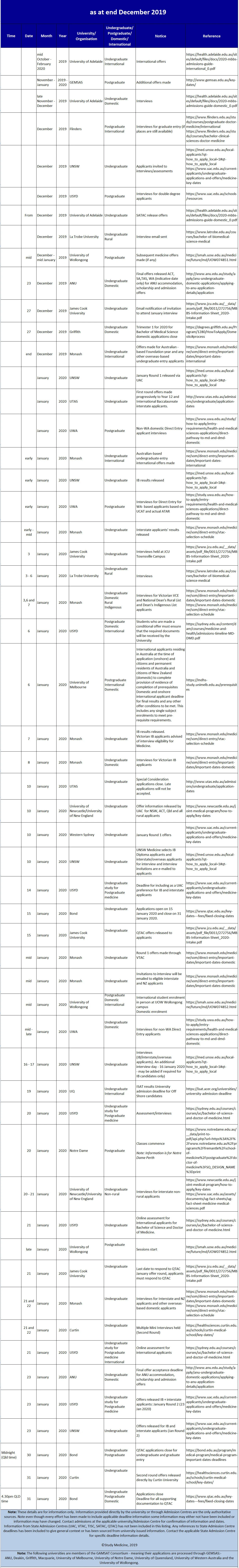 medical-school-application-deadlines-241219short.jpg