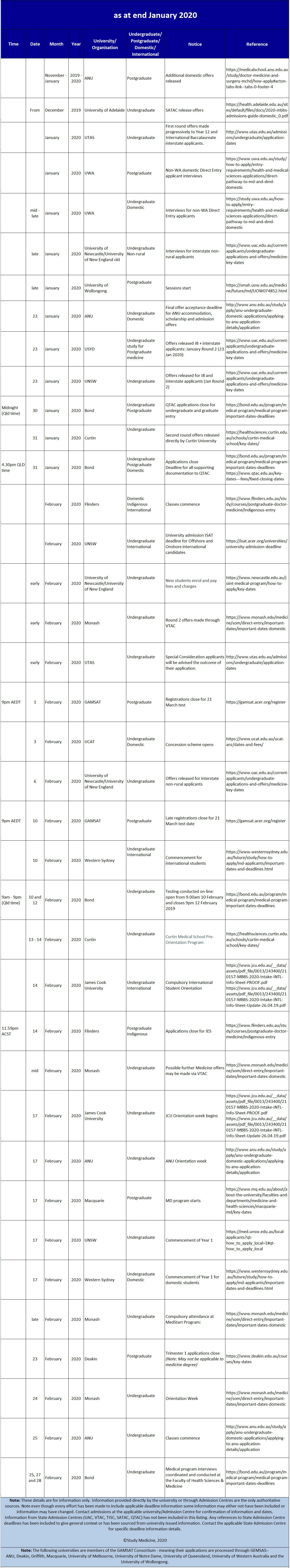 medical-school-application-deadlines-22120.jpg