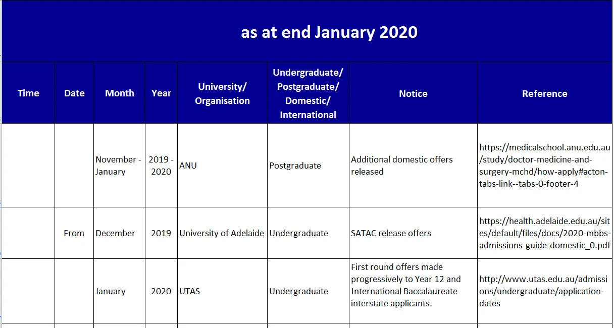 Click the image to access this information. Join up as a member under one of these plans  - the deadline listing,  - basic information package,  - comprehensive information package, or  - professional/school information package