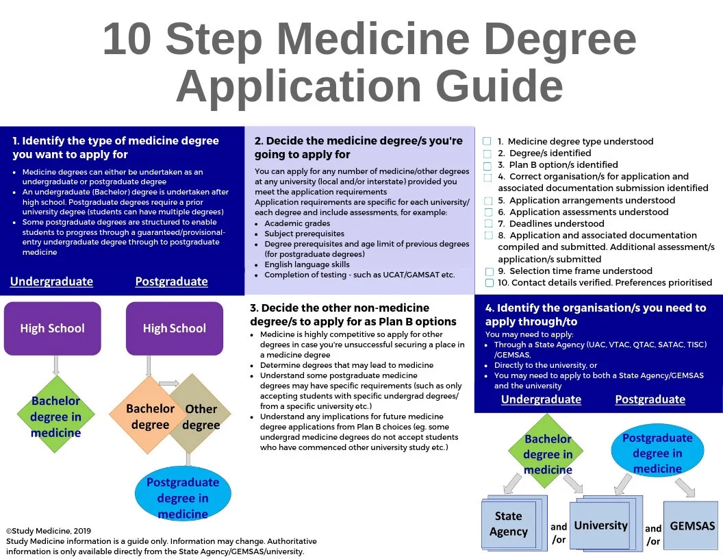 Determine Applications