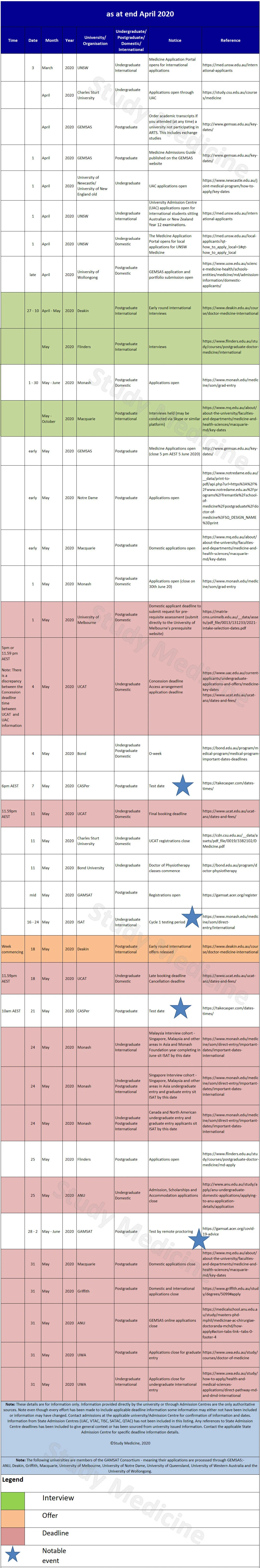 medical-school-application-deadlines-26420.jpg
