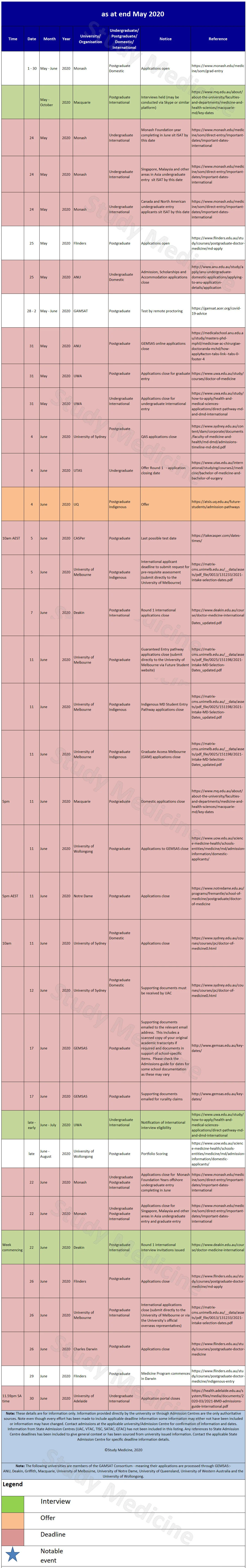 medical-school-application-deadlines-24520colour.jpg