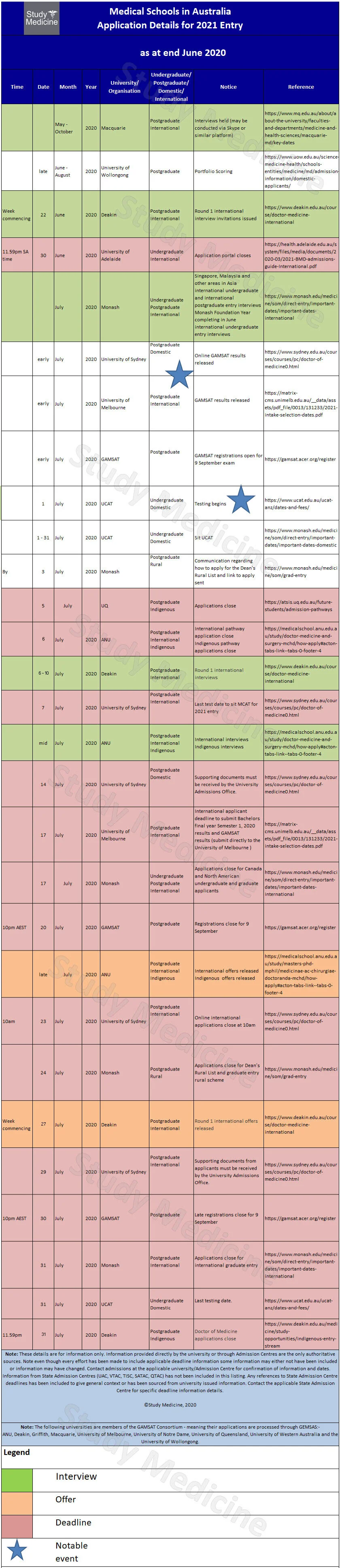medical-school-application-deadlines-30620colour.jpg