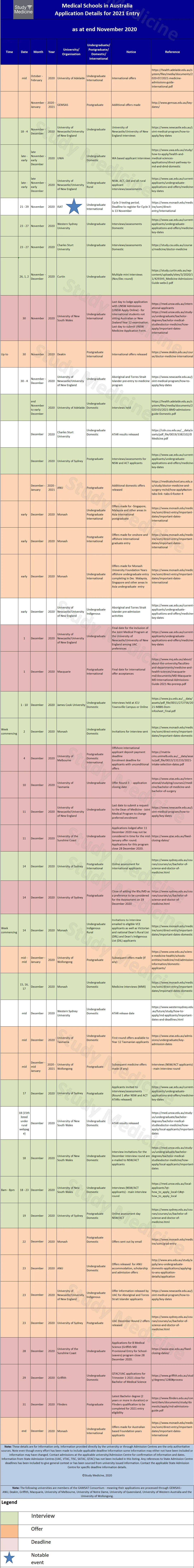 medical-school-application-deadlines-281120.jpg