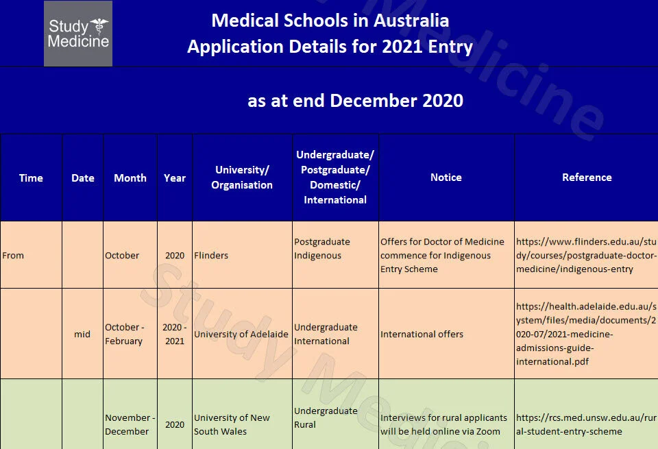 Click the image to access this information. Join up as a member under one of these plans  - basic information package,  - comprehensive information package, or  - professional/school information package