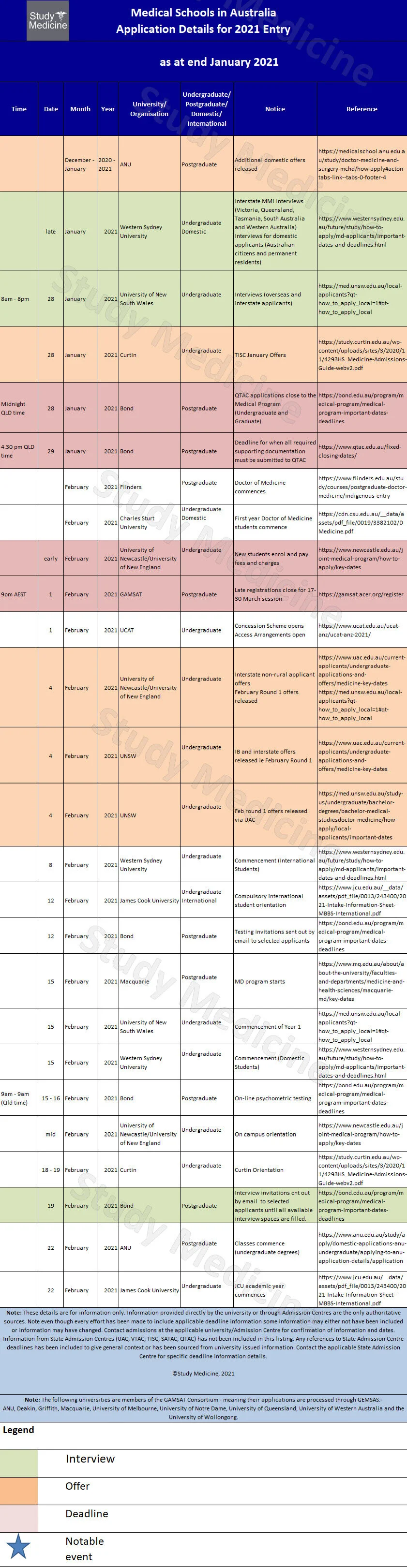 medical-school-application-deadlines-26121.jpg