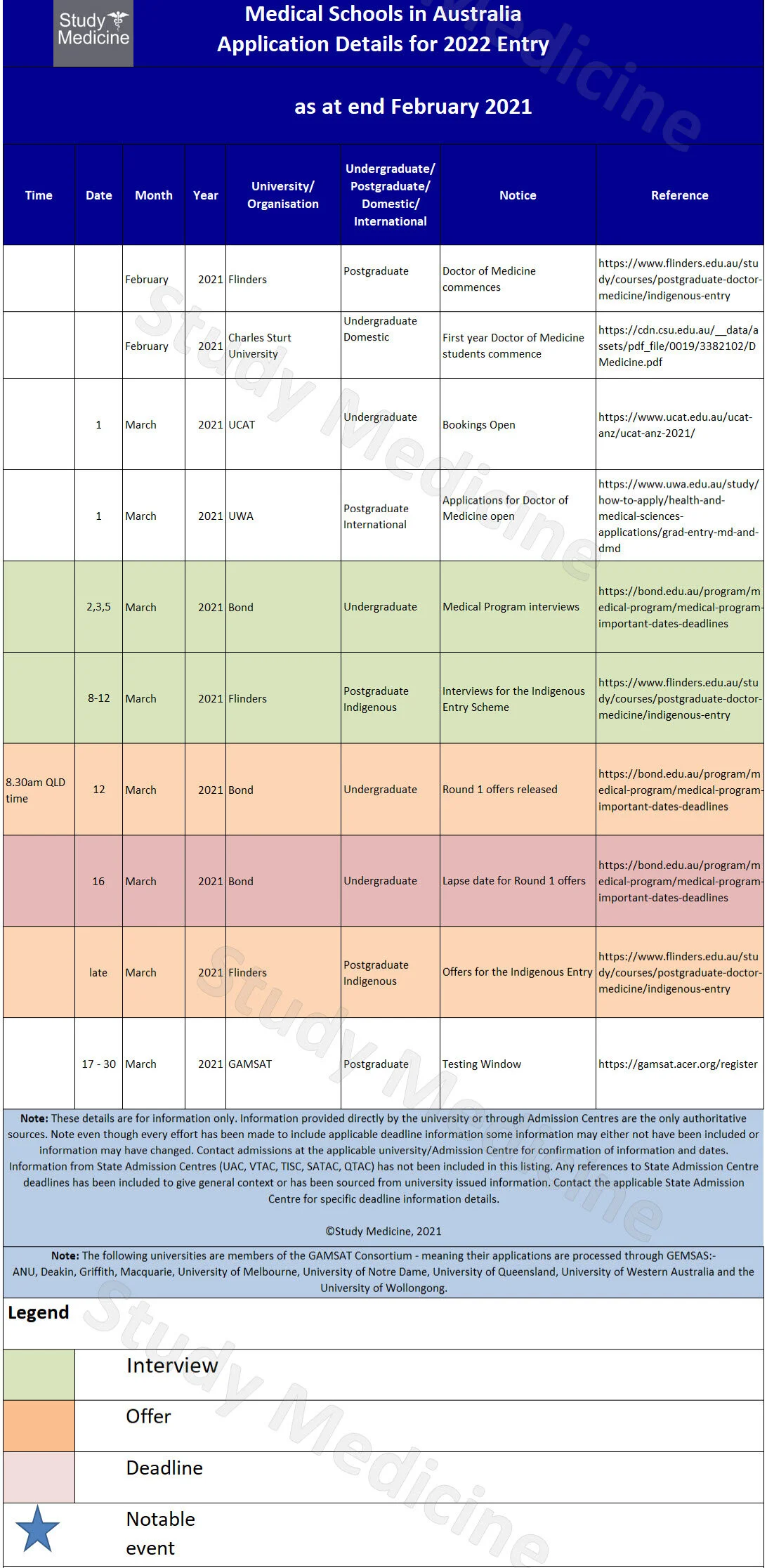 medical-school-application-deadlines-20221.jpg