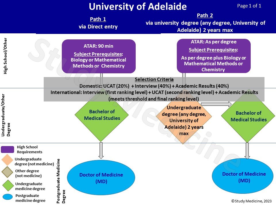university_of_adelaide_medicine