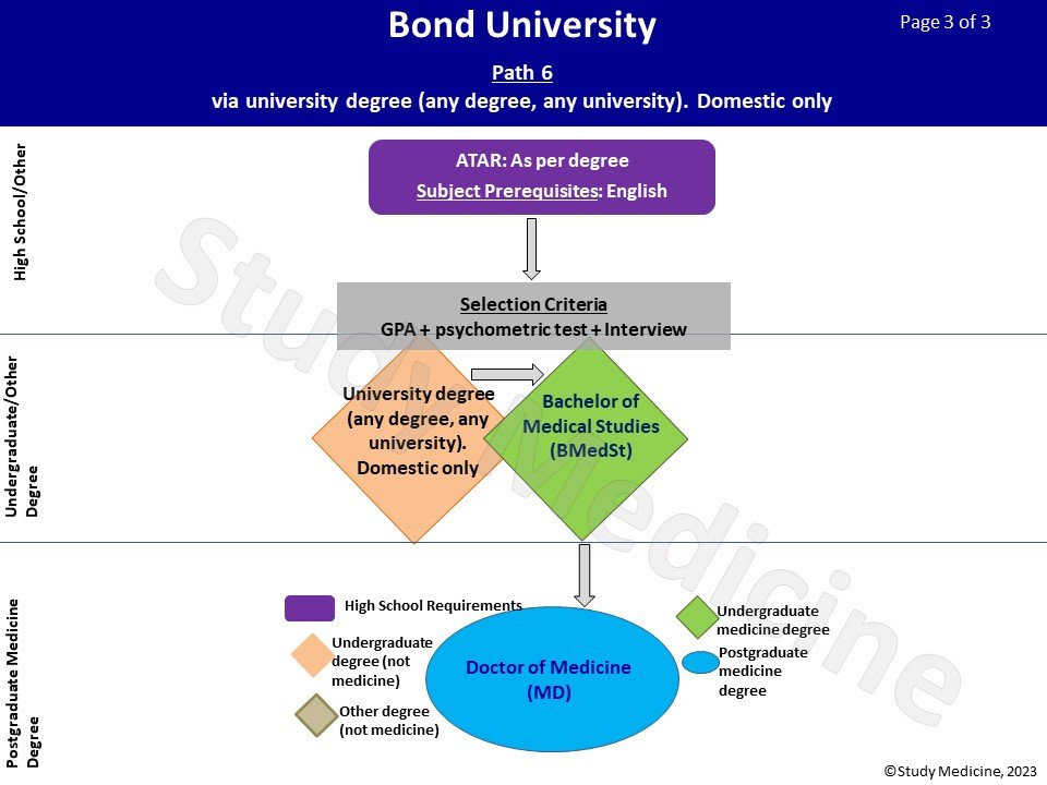 bond_medicine