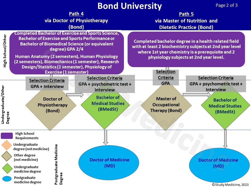 bond_medicine