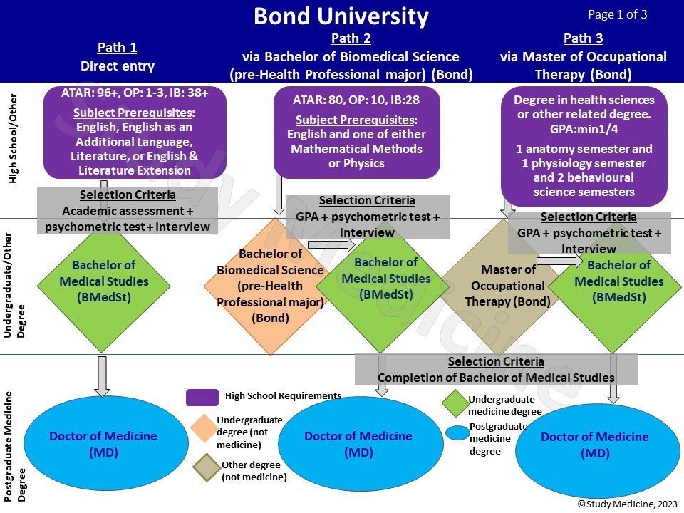 bond_medicine