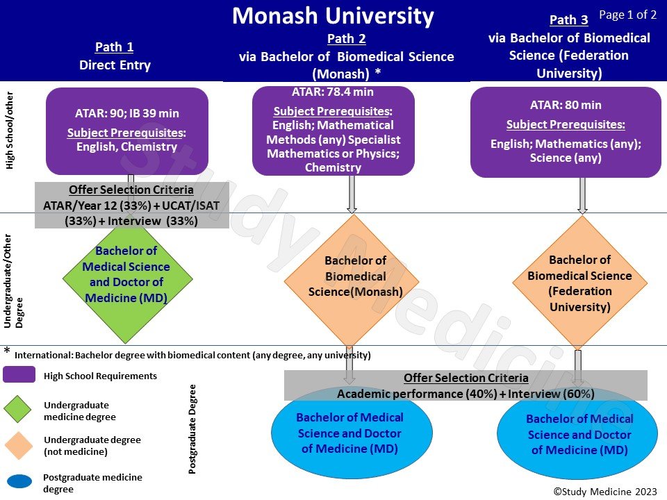 monash_medicine