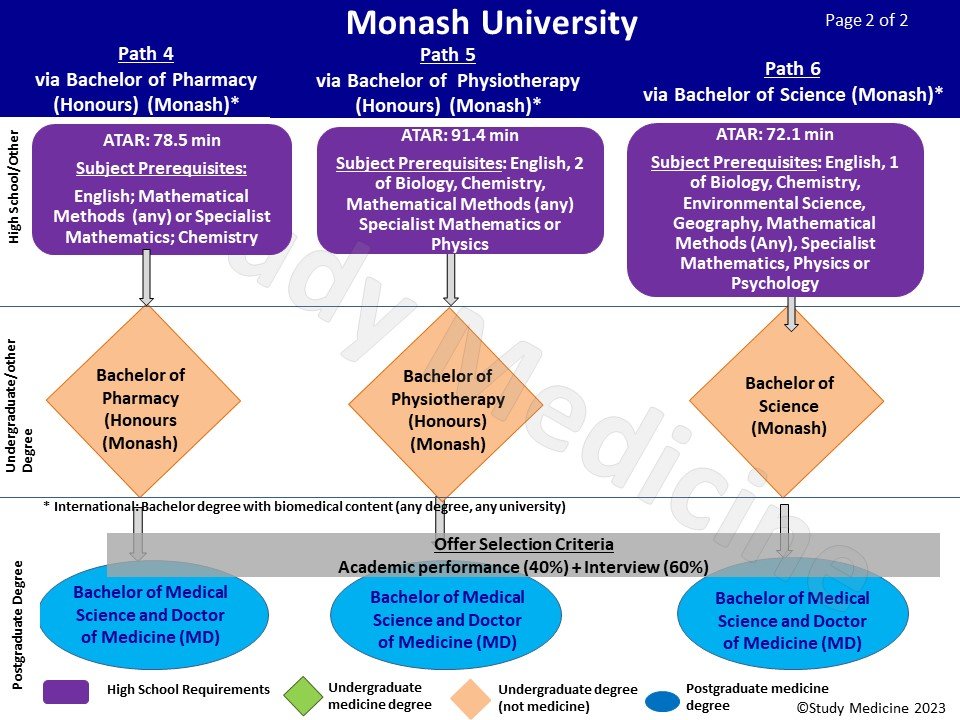 monash_medicine