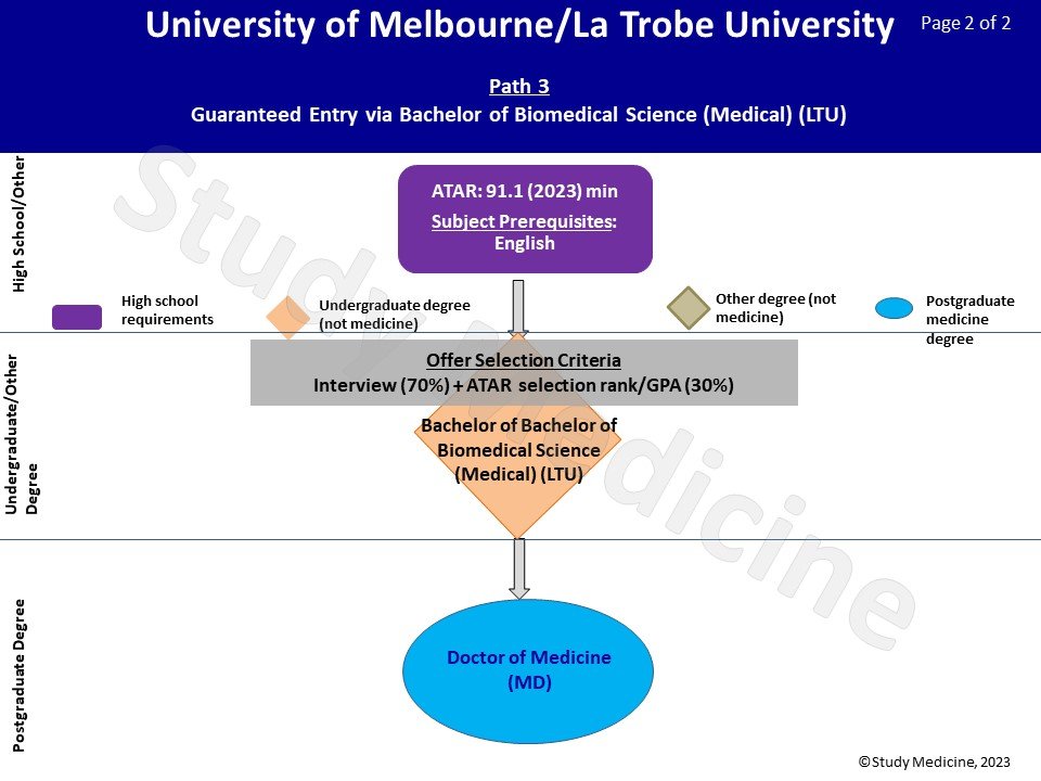 university_of_melbourne_medicine
