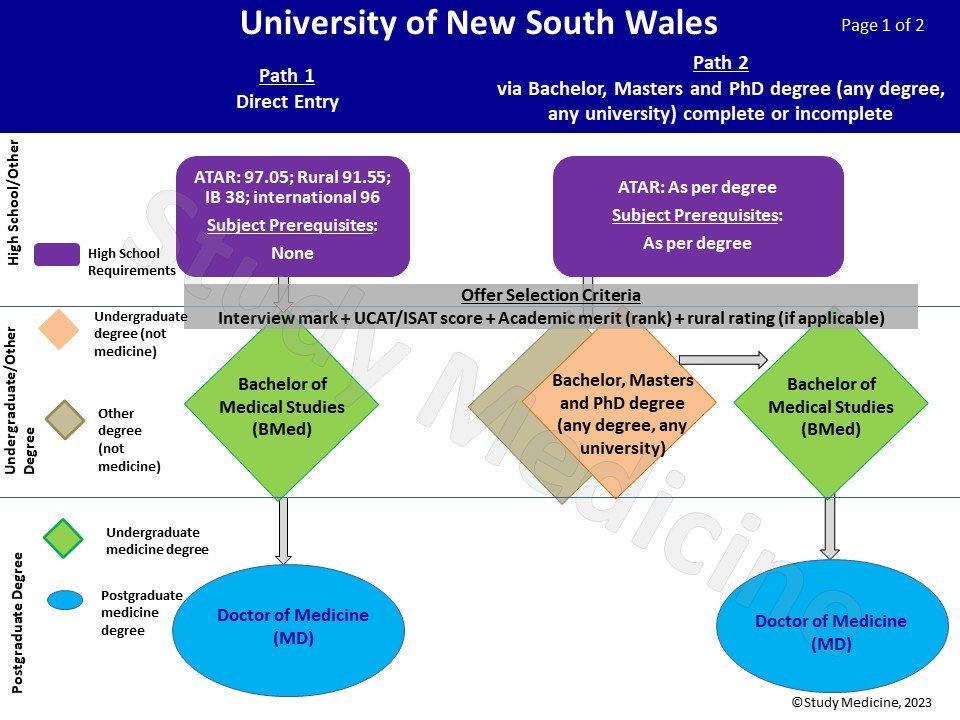 unsw_medicine